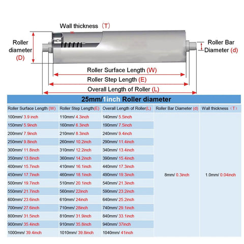 Diagram showing specifications for Set Of 11 Heavy Duty Conveyor Support Rollers For Dog & Cat Fence Replacement, including dimensions and materials.