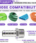 Heavy Duty 304 Stainless Steel Barb To Npt Male Thread Hose Fitting Set With High Pressure 2800 Psi Rating And Durable Corrosion Proof Design For Tough Plumbing Jobs And Fluid Control Systems Today, 3/4 inch