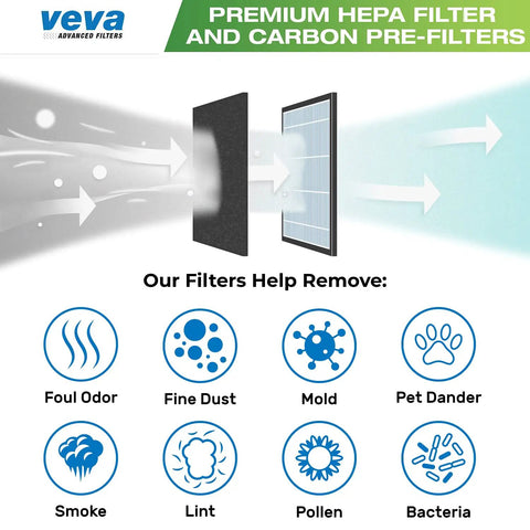 Diagram showing HEPA Replacement Filter B For Germ Guardian Air Purifiers, Compatible With AC4825 AC4900CA, filtering particles