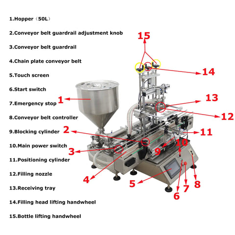 Heavy Duty Automatic Double Head Paste And Liquid Filling Machine With 100 To 1000 Ml Range and Drip Free 12 Mm Nozzle close-up view with labeled parts.