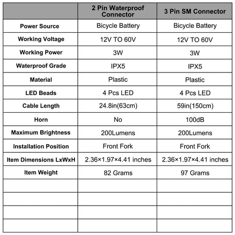Front Light For Electric Bikes With Built In Horn Stay Lit, 3W LED, 200 Lumens, 12V To 60V Compatible, 3 Pin SM Connector, Bright Headlight For Night Rides, Easy Install, Weather Resistant