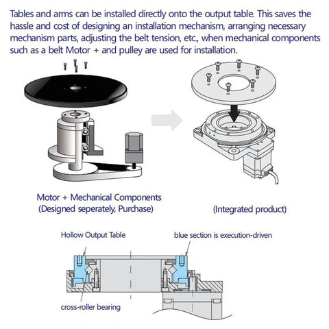 Diagram of CNC Hollow Rotary Actuator with Hollow Rotating Platform Turntable, components, and installation process.
