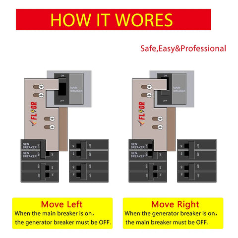 Diagram showing Must Have Generator Interlock Kit For 150 Or 200 Amp Panels Compatible With ITE Siemens Gould And Murray.