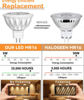 Comparison of MR16 LED Light Bulbs 12 Pack, 50W Equivalent, 2700K Warm White with halogen for energy efficiency and lifespan