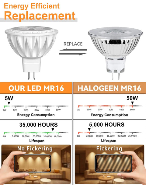 Comparison of MR16 LED Light Bulbs 12 Pack, 50W Equivalent, 2700K Warm White with halogen for energy efficiency and lifespan