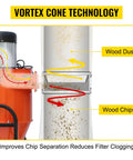 2 HP Dust Collector Beast For Your Shop With 1167 CFM Portable Vortex System showing vortex cone technology for dust separation