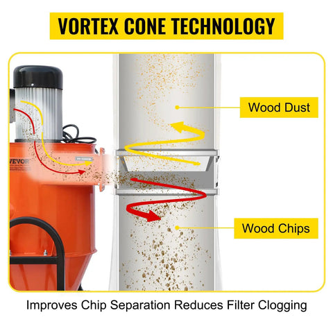 2 HP Dust Collector Beast For Your Shop With 1167 CFM Portable Vortex System showing vortex cone technology for dust separation