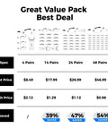 Diagram showing pricing and savings for Four Pack Clear Safety Glasses With UV400 And ANSI Z87.1 Standards for different quantities.