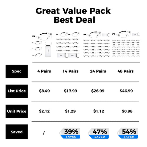 Diagram showing pricing and savings for Four Pack Clear Safety Glasses With UV400 And ANSI Z87.1 Standards for different quantities.