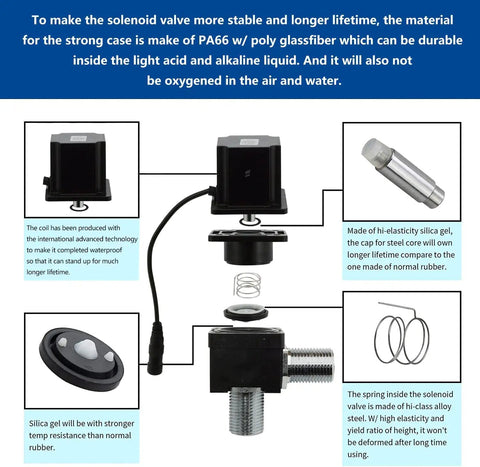 Solenoid valve components including PA66 shell, high-elasticity silica gel, spring, and durable coil with advanced technology shown.