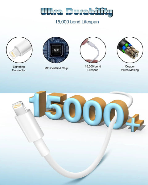 Ultra Fast iPhone Charger Bundle 2 Pack With 10 Ft USB C To Lightning Cables highlighting 15000 bend lifespan and MFi chip
