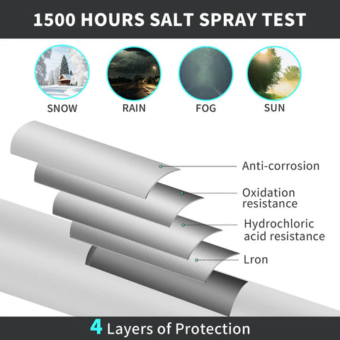 Diagram showing 4 layers of protection for Heavy Duty Joist Hanger Screws Pro Grade Nine By One And One Half Inch With Quarter Inch Hex Head And Three Eighths Inch Diameter Galvanized For Structural Wood Connectors Salt Spray Tested For Fifteen Hundred Hours Fast Easy Install Nail Replacement 500. Layers labeled anti-corrosion, oxidation resistance, hydrochloric acid resistance, iron.