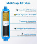 Diagram of RV Inline Water Filter with Flexible Hose Protector for RVs and Marine Use 2 Pack, showing multi-stage filtration layers.