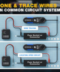 Diagram showing Go To Wire Tracer Open And Short Finder for Automotive Electrical Systems detecting circuits and leaks.