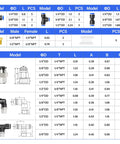 Push To Connect Fittings Kit For Air Tubes One Quarter Inch Three Eighths Inch One Half Inch 66 Piece Copper And Plastic Set Chart