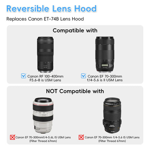 Compatibility chart showing lenses for Go-To Lens Hood Shade Protector For Canon RF 100-400mm F5.6-8 IS USM And EF 70-300mm F4-5.6 IS II USM