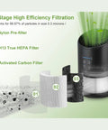 BS03 True HEPA Replacement Filter For PARTU And Slevoo Air Purifier 3 In 1 Filtration System 4 Pack Not Fit For BS01 shown with parts