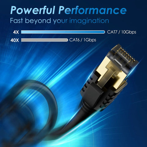 Long 50 Foot CAT7 Ethernet Patch Cable SFTP Triple Shielded For Ultra Fast Internet 10Gbps display with performance graph.