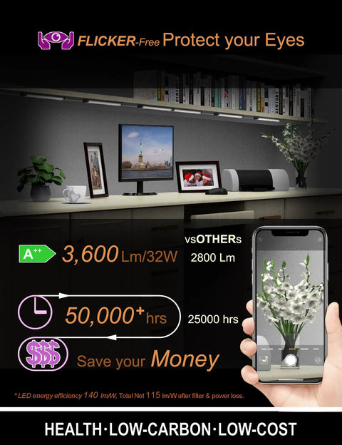 Ultra Bright LED Under Shelf Lighting for Wide Shelves with comparison chart and smartphone control showing 3600 lumens