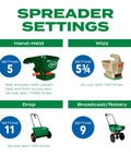 4 types of lawn spreaders: hand-held, wizz, drop, and broadcast/rotary, with settings for applying 3 In 1 Lawn Care Kit For Thick Greener Turf Sun And Shade Seed Fertilizer And Soil Improver To Fill Gaps And Get Up To 50 Percent Thicker Grass With One Easy Application Covers Up To 4000 Sq Ft.
