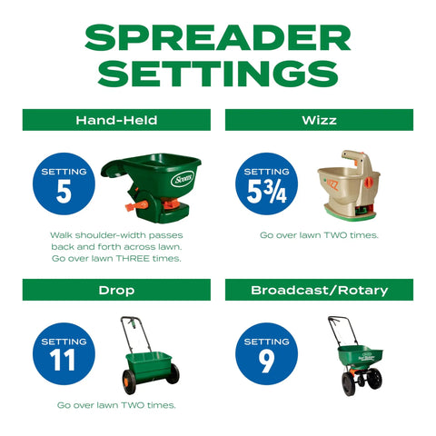 4 types of lawn spreaders: hand-held, wizz, drop, and broadcast/rotary, with settings for applying 3 In 1 Lawn Care Kit For Thick Greener Turf Sun And Shade Seed Fertilizer And Soil Improver To Fill Gaps And Get Up To 50 Percent Thicker Grass With One Easy Application Covers Up To 4000 Sq Ft.