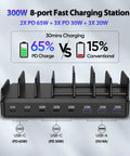 Power Packed 300W Multi Device Charging Station With 8 USB Ports And Dual 65W PD Ports, black, showing fast charging capabilities