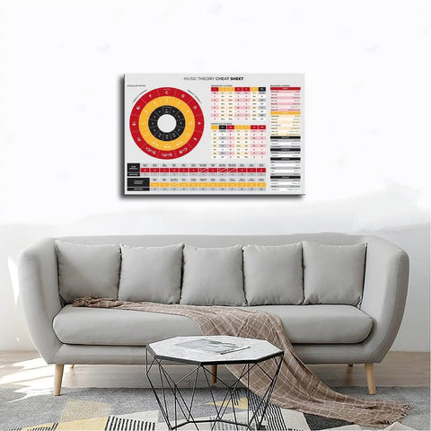 Music Theory Cheat Sheet With Circle Of Fifths And Chord Building Table Wall Art Dope Canvas Print for living room above sofa.