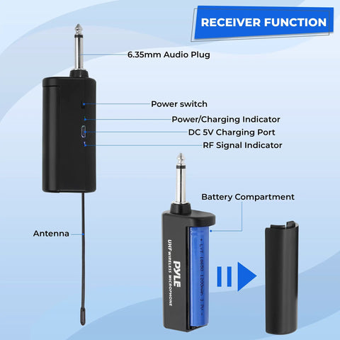Receiver components of Dual UHF Wireless Microphone System Kit With Headset Or Lavalier Mics, detailing battery and indicators