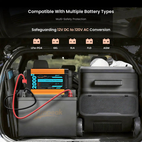 Pure Sine Wave Inverter 2000W Continuous Power With 6000W Surge For RVs, Trucks, Home, Solar And Outdoor Use, Dual AC Outlets shown