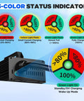 Heavy Duty 12V 50A LiFePO4 Battery Charger With 14.6V Boost 0V Wake Up 8 Protections And 3 Connectors status indicators