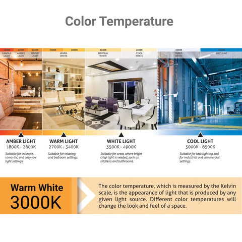 Color temperature chart with LED PLD Light Bulb 9W 18W Equivalent G24q Base Ballast Dependant 1100 Lumens Cool White 40K UL Listed CFL Replacement Rotatable Beam 270 Degree Coverage 1 Pack options