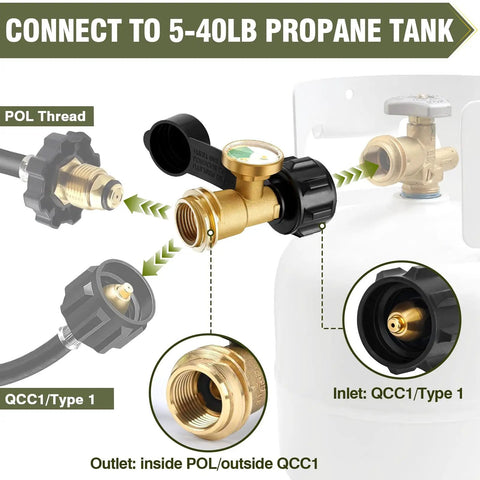 Propane Tank Gauge With Color Coded Dial Level Indicator And Leak Detector For Quick Gas Checks No Guesswork Universal Fit 5lb To 40lb LP Tanks With QCC1 Type 1 Connection, brass fittings