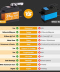 HobbyPark 25kg high-torque waterproof RC servo with metal gears and 25T horn for 1/8–1/12 scale cars; comparison image.