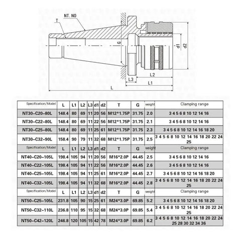 Rock Solid Cnc Collet Taper Reducer Sleeve Built Damn Tough From Heavy Duty Steel For Milling And Grinding Machines Slick Fit With High Stability Impact Shock Absorbing Design Easy Install Pro Shop Workhorse technical drawing and specifications.