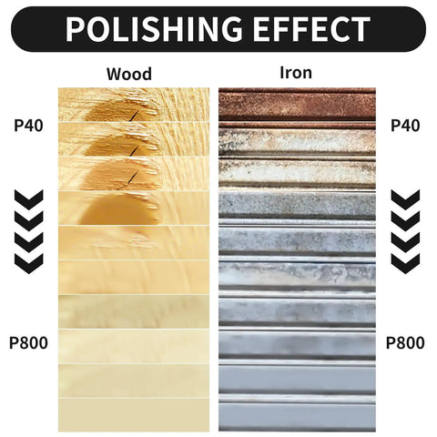 Polishing effect on wood and iron surfaces using 100Pcs 4 Inch Sanding Discs With Hook Loop Backing Pad For Angle Grinder Sander Attachment.