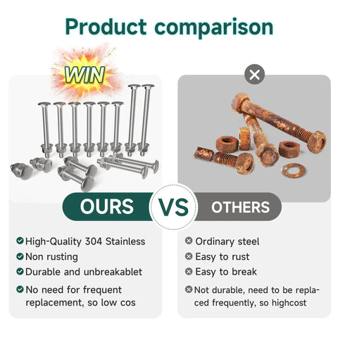 No Sweat Wheelbarrow Handle Replacement Kit 14 Piece 304 Stainless Steel Carriage Bolts and Nuts product comparison image showing durability.