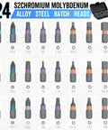 Hardcore 24 In 1 Magnetic Screwdriver Set And Portable Ratchet Kit showcases S2 chromium molybdenum steel bits for various tasks.