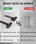 Tough As Nails 13 Inch Heavy Duty Strap Gate Hinges with 900 lbs max load shown against standard hinges for comparison.