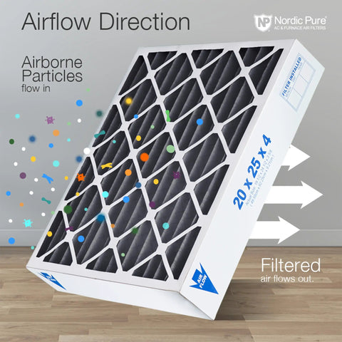 Diagram showing air flow through Pleated Air Filter 20x20x4 Inch MERV 12 Plus Carbon, Actual Size 19.5 x 19.5 x 3.63, 6 Pack