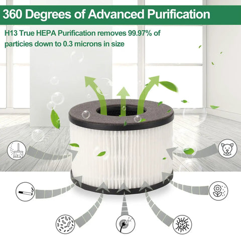 BS-03 True HEPA Replacement Filter For PARTU And Slevoo Purifiers showing 360-degree purification in a room