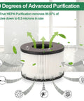 BS03 True HEPA Replacement Filter For PARTU And Slevoo Air Purifier 3 In 1 Filtration System 4 Pack Not Fit For BS01 showing design