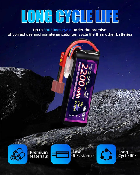 Image showing 11.1V 3S 2200mAh 50C LiPo Battery Pack with T Plug for FPV drones, highlighting long cycle life benefits.