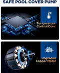 Ultra Quiet Submersible Sump Pump 950 GPH For Pool Draining; temperature control core and upgraded copper motor visualization.