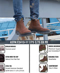 Men's Steel Toe Waterproof Work Boots With Slip Resistant Outsole And Anti Static Safety Shoes Built For The Job Site All Day Comfort With A Wide Toe Box ASTM F2413 I 75 C 75 Rated For Tough Work, featuring brown leather boots on job site.