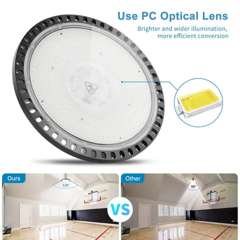 Close-up of LED High Bay Light 300W Two Pack 5000K UFO LED High Bay Lamps 30000 Lumens with beam comparison diagram.
