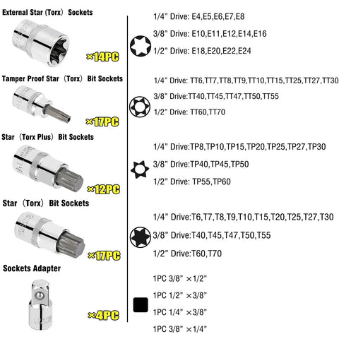 64 Piece External Torx Socket Set With 1/4 3/8 1/2 Inch Drive showing socket types, sizes, adapters, S2 and CR-V Steel.