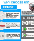 Comparison chart of CBRIVE 2 Pack Magnetic Push To Open Cabinet Hardware showing benefits over others like double-hole iron plate and screws included