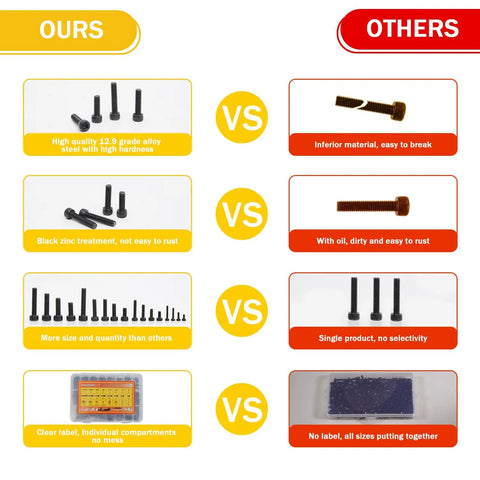 Comparison between Hardcore 2040 Piece Metric Bolt Kit Hex Socket Screws M2 M3 M4 M5 Assortment and standard inferior screws.