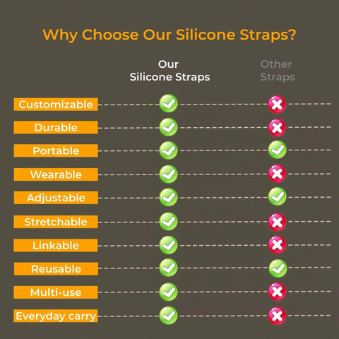 Comparison chart of silicone straps showing features like customizable, durable, portable, wearable, and everyday carry.