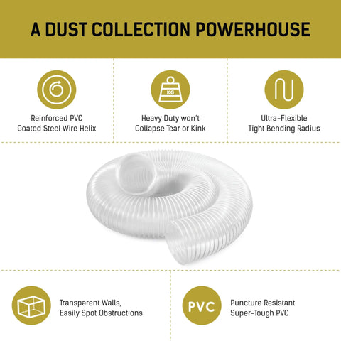 Heavy Duty Dust Collection Hose 2.5 Inch X 10 Feet, Ultra Flexible Clear PVC Debris Vacuum Hose With Puncture Resistance, Coated Wire Helix Reinforced, displayed coiled on white background with product features overlay.